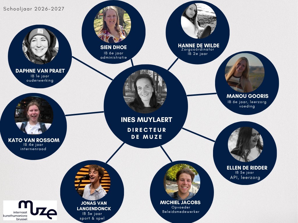 Organogram De Muze